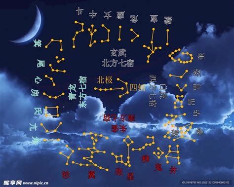 廿八星宿|二十八星宿(28星宿):星宿介紹,名詞解釋,觀測方法,九野,東方七宿,。